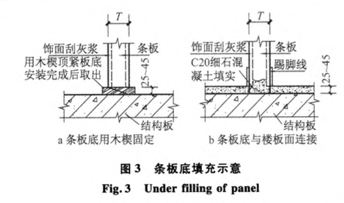 预制轻质混凝土条板内隔墙的安装技术