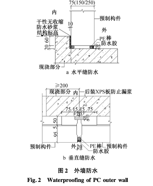 預(yù)制裝配式混凝土住宅設(shè)計(jì)施工的的一體化研究