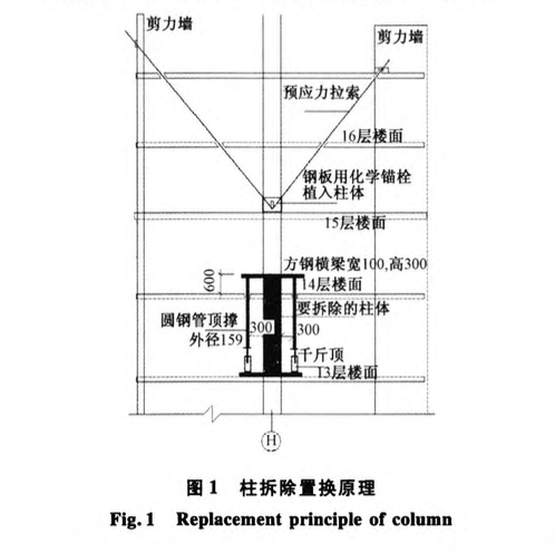 置换混凝土的加固施工技术