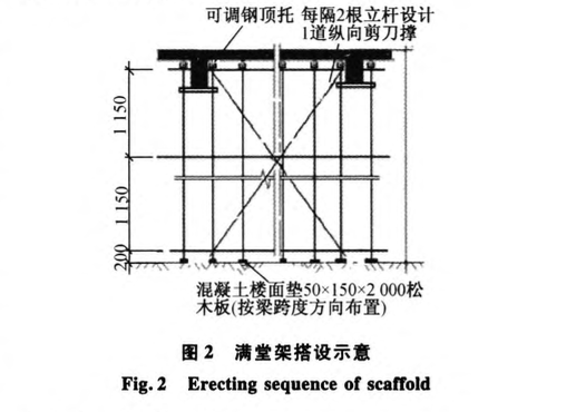 置换混凝土的加固施工技术