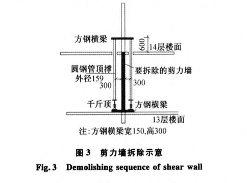 置换混凝土的加固施工技术