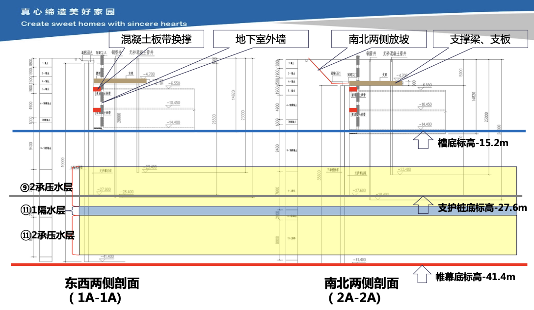 中天超深基坑支护设计优化方案——技术创效