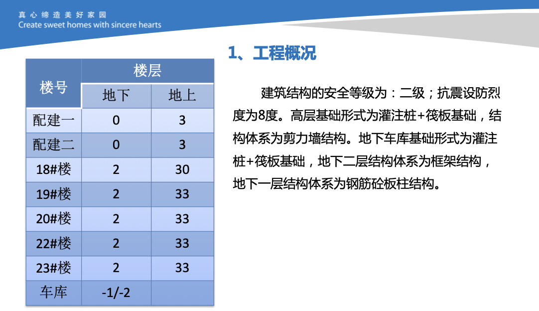 中天车库行车路线独立支撑方案——技术创效总结