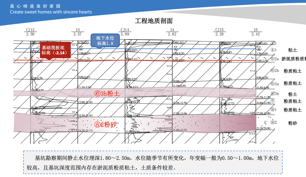 中天创新型基坑支护体系技术的创效总结