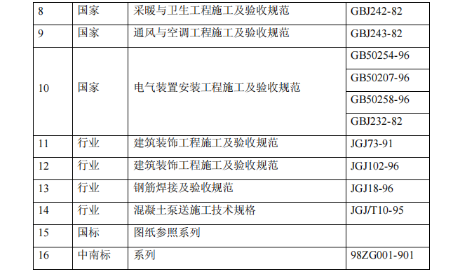 B市第六建筑公司——邮电营业、住宅综合楼