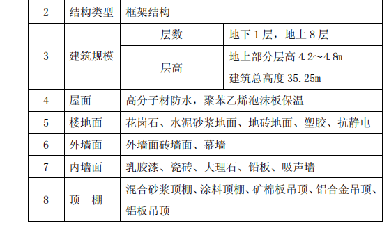 B市人民医院门诊楼的施工组织设计