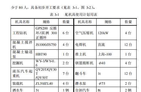 某市市政汉港公路立交工程施工组织设计