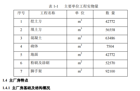 某电力公司-发电厂一期的工程施工组织设计