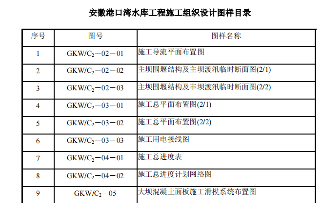 某港口湾水库工程的施工组织设计