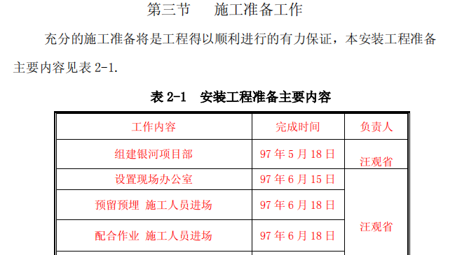 某银行的分行综合楼大厦安装施工组织设计