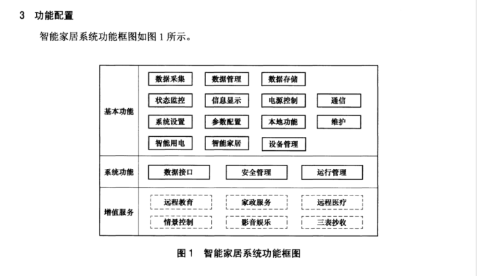 DL/T 1398.2-2014 智能家居系統(tǒng) 第2部分：功能規(guī)范