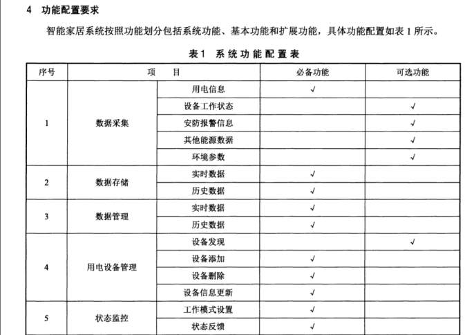 DL/T 1398.2-2014 智能家居系統(tǒng) 第2部分：功能規(guī)范