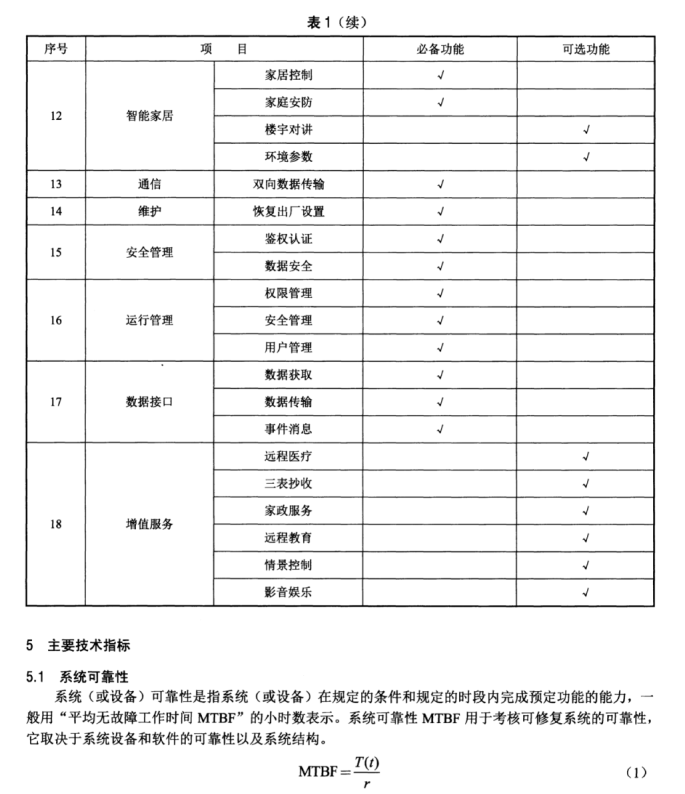 DL/T 1398.2-2014 智能家居系統(tǒng) 第2部分：功能規(guī)范