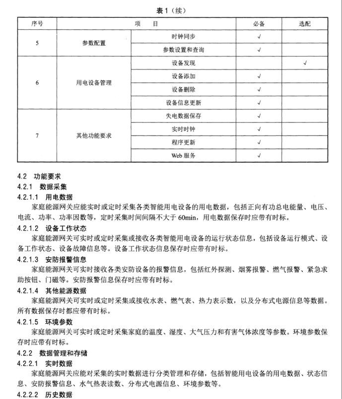 DL/T 1398.31-2014 智能家居系統(tǒng) 第3-1部分：家庭能源網(wǎng)關(guān)技術(shù)規(guī)范