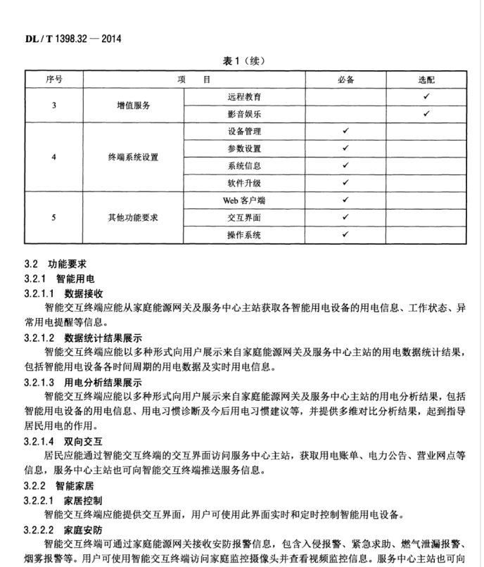 DL/T 1398.32-2014 智能家居系統(tǒng) 第3-2部分：智能交互終端技術(shù)規(guī)范