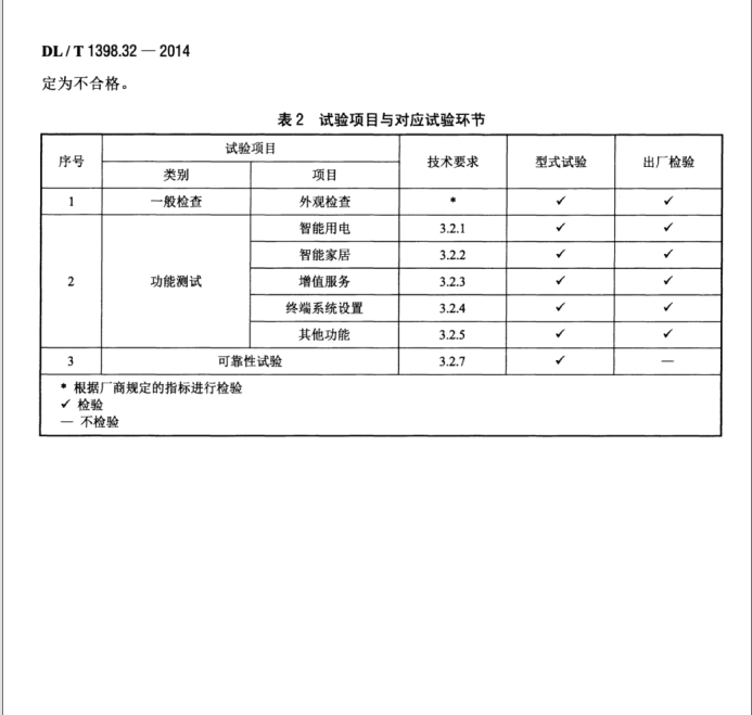 DL/T 1398.32-2014 智能家居系統(tǒng) 第3-2部分：智能交互終端技術(shù)規(guī)范