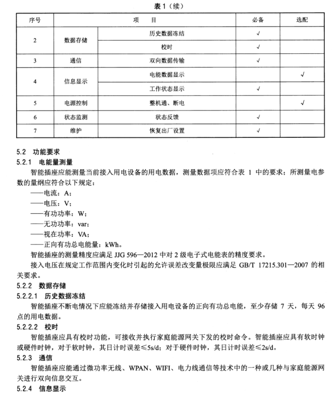 DL/T 1398.33-2014 智能家居系統(tǒng) 第3-3部分：智能插座技術(shù)規(guī)范