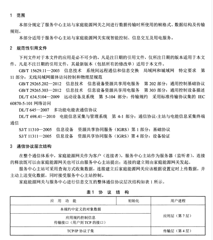 DL/T 1398.41-2014 智能家居系統(tǒng)第4-1部分：通信協(xié)議-服務(wù)中心主站與家庭能源網(wǎng)關(guān)通信