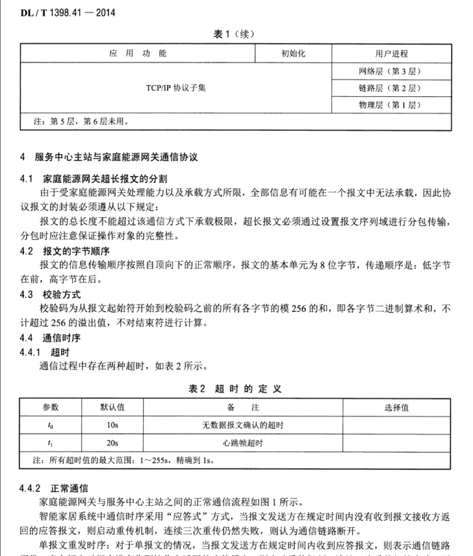 DL/T 1398.41-2014 智能家居系統(tǒng)第4-1部分：通信協(xié)議-服務(wù)中心主站與家庭能源網(wǎng)關(guān)通信