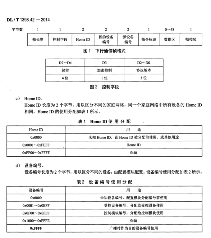 DL/T 1398.42-2014 智能家居系統(tǒng) 第4-2部分：通信協(xié)議-家庭能源網(wǎng)關下行通信