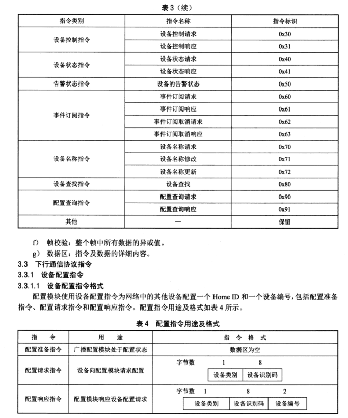 DL/T 1398.42-2014 智能家居系統(tǒng) 第4-2部分：通信協(xié)議-家庭能源網(wǎng)關下行通信