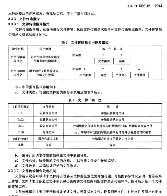 DL/T 1398.42-2014 智能家居系統(tǒng) 第4-2部分：通信協(xié)議-家庭能源網(wǎng)關下行通信