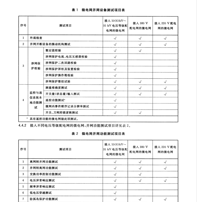 GB/T 34129-2017 微電網(wǎng)接入配電網(wǎng)測(cè)試規(guī)范