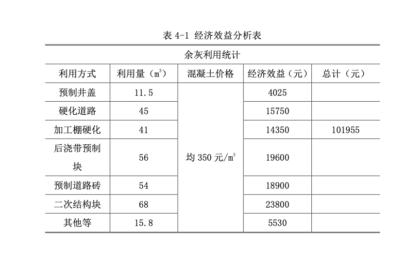 中天混凝土余料的回收再利用施工技術(shù)-創(chuàng)效總結(jié)