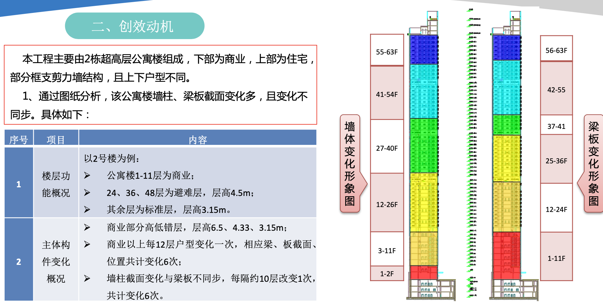 中天鋁木結(jié)合模板體系優(yōu)化創(chuàng)效-總結(jié)報告