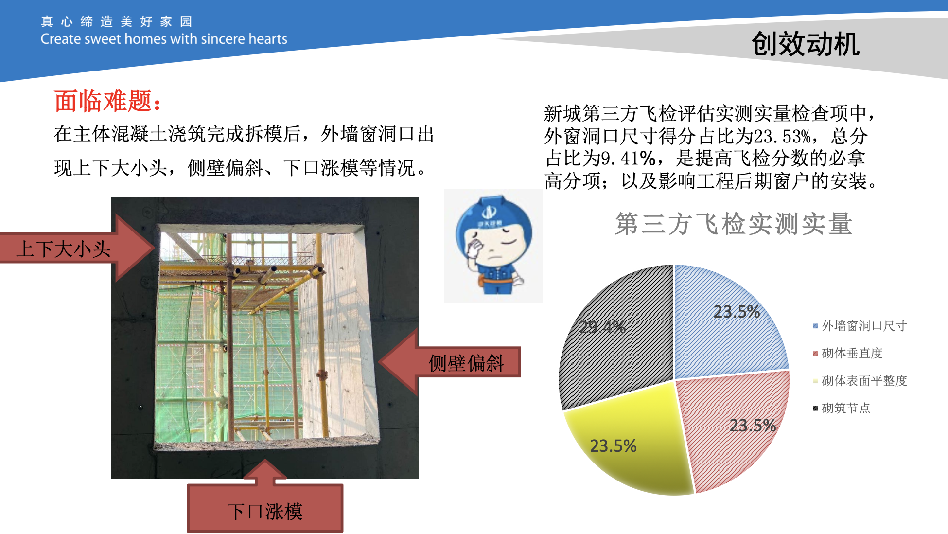 中天全现浇外墙窗洞口加固体系技术-创效成果