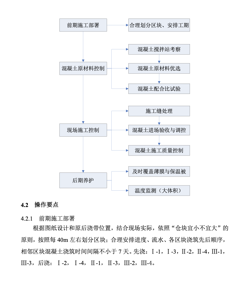 中天跳倉法施工技術(shù)-創(chuàng)效總結(jié)