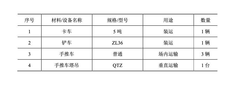 中天預(yù)制飄窗施工技術(shù)-創(chuàng)效總結(jié)