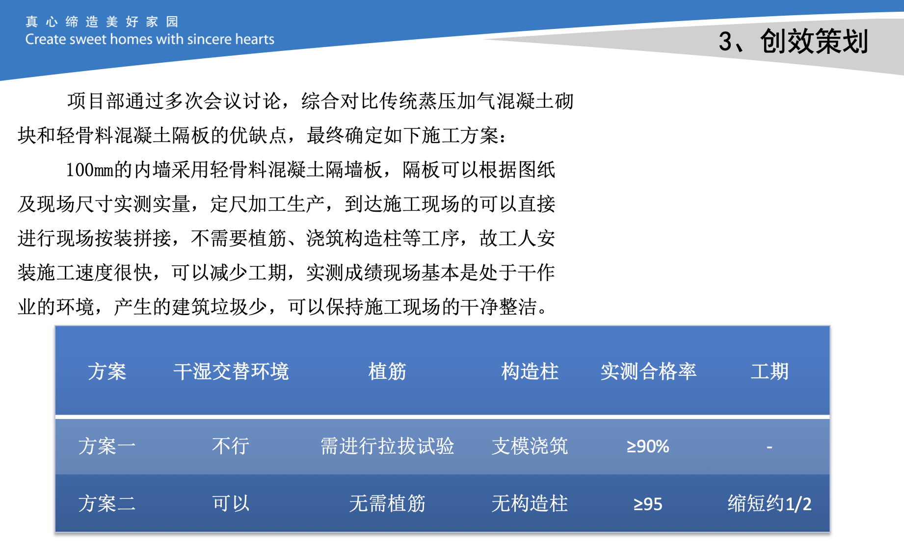 中天ALC加氣混凝土板代替加氣塊施工技術(shù)二次結(jié)構(gòu)100厚內(nèi)墻優(yōu)化-創(chuàng)效總結(jié)