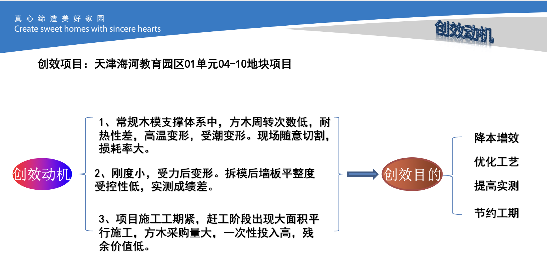 中天C型鋼代替木方模板支撐體系鋼支撐技術-創(chuàng)效總結