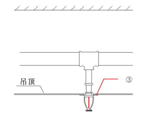 自動(dòng)噴淋安裝-工藝標(biāo)準(zhǔn)