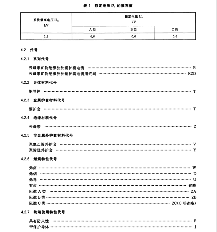 GB/T 34926-2017 額定電壓0.6-1kV及以下云母帶礦物絕緣波紋銅護(hù)套電纜及終端