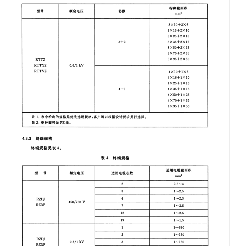 GB/T 34926-2017 額定電壓0.6-1kV及以下云母帶礦物絕緣波紋銅護(hù)套電纜及終端