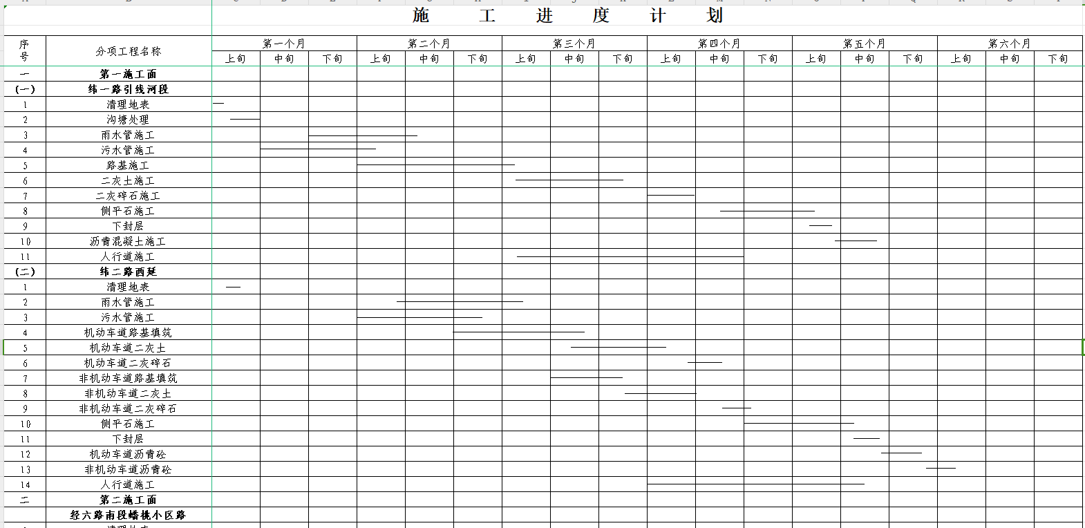 市政配套道路及排水工程投標(biāo)施工工程進(jìn)度計(jì)劃