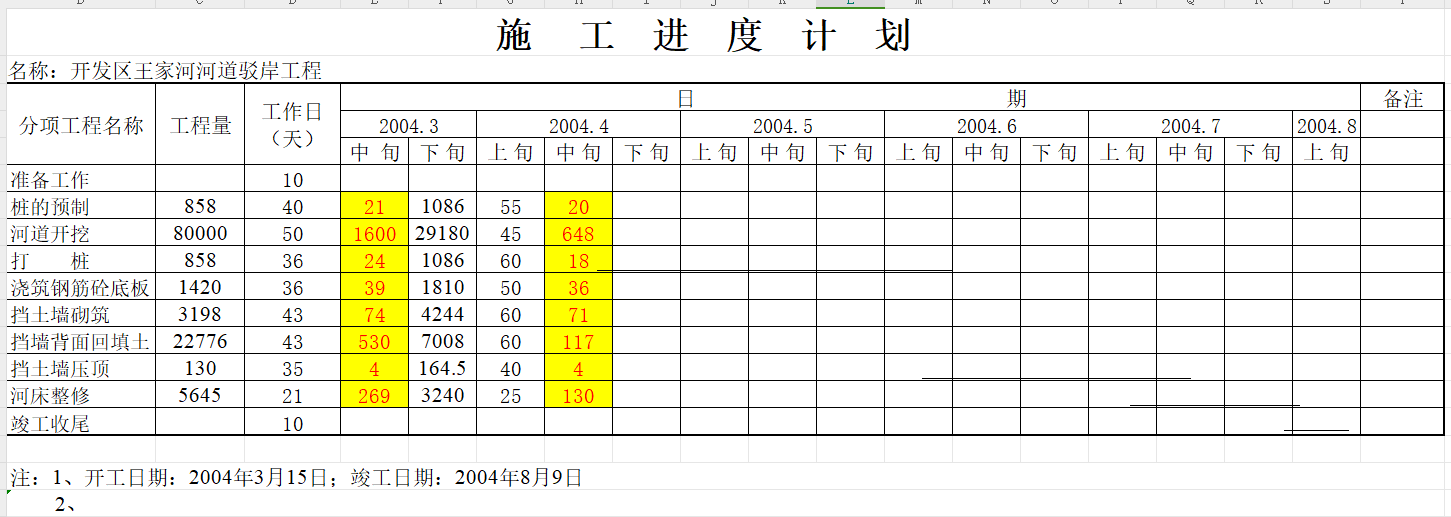 市政配套道路及排水工程投標(biāo)施工工程進(jìn)度計(jì)劃