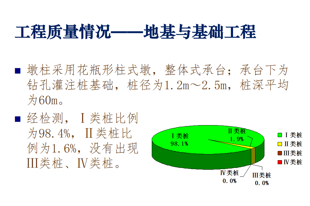 變截面拱形連續(xù)鋼箱梁城市高架橋施工質(zhì)量情況匯報