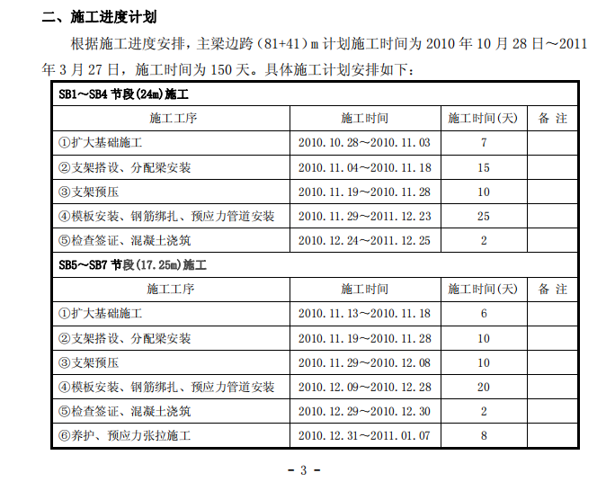 跨京廣鐵路橋主梁邊跨（81+41）m 支架現(xiàn)澆-施工方案