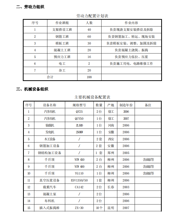 跨京廣鐵路橋主梁邊跨（81+41）m 支架現(xiàn)澆-施工方案