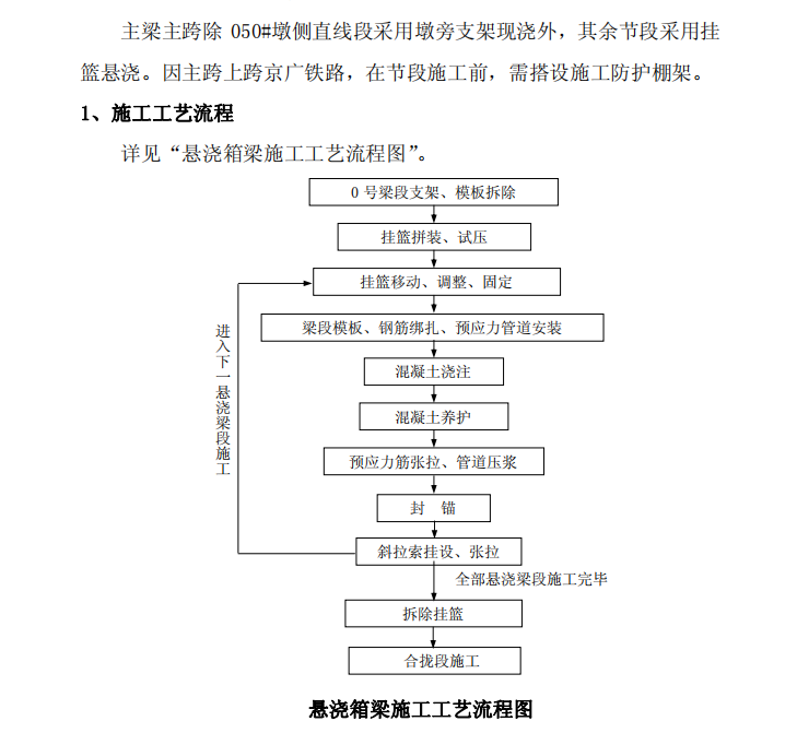 跨京廣鐵路橋主梁施工安全-防護(hù)方案（掛籃懸臂澆筑 移動棚架 ）