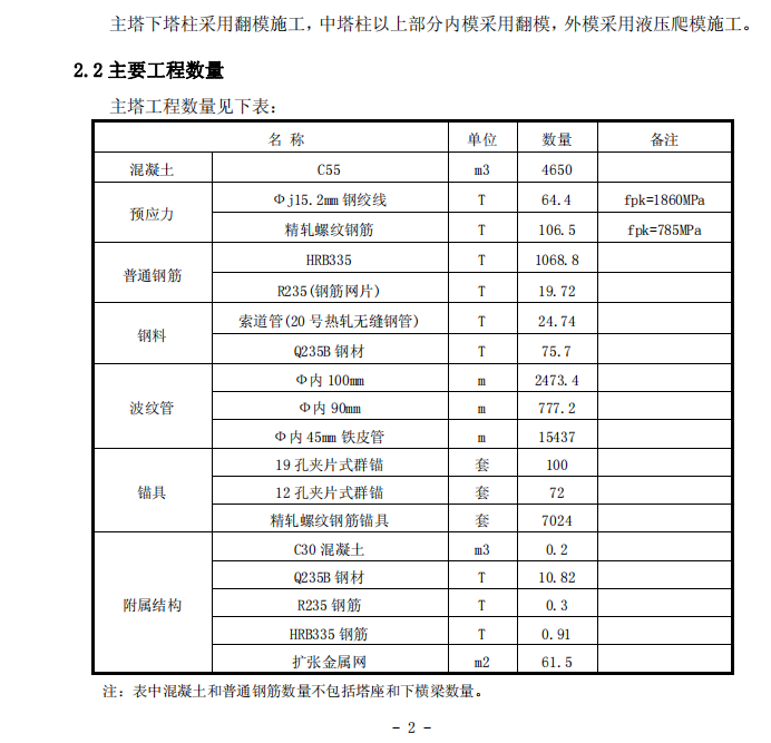 跨鐵路獨(dú)塔雙索面預(yù)應(yīng)力斜拉橋塔柱-施工方案