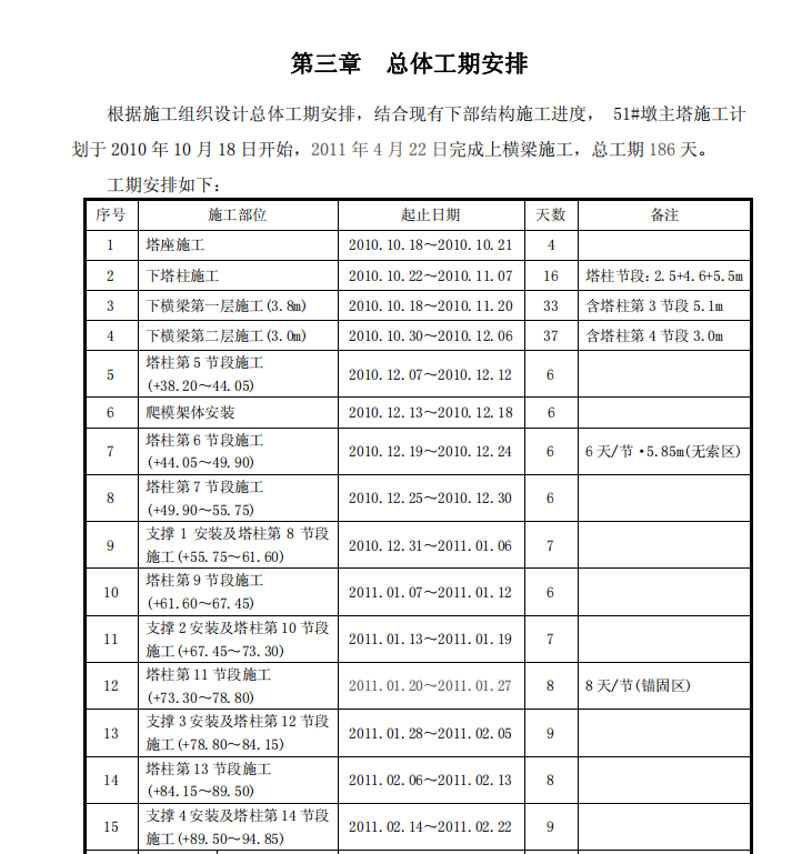 跨鐵路獨(dú)塔雙索面預(yù)應(yīng)力斜拉橋塔柱-施工方案