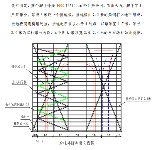 雙向6車道高架橋墩柱支架和模板安全專項施工方案