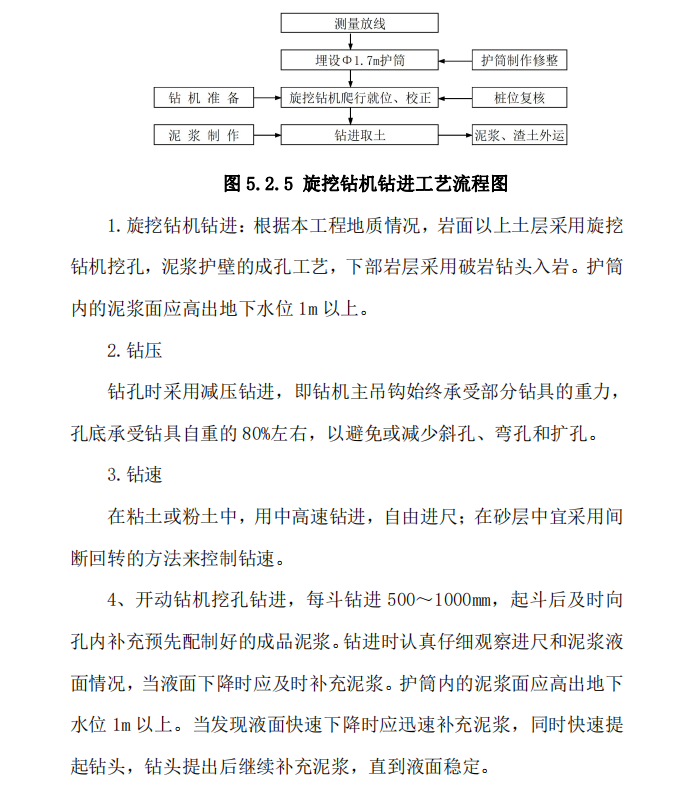 大直徑超深入巖鉆孔灌注樁-施工工法（旋鉆沖鉆聯(lián)合成孔）