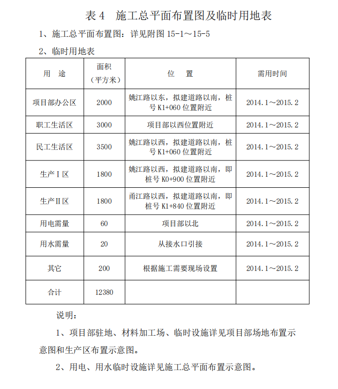 改造提升工程主要施工設(shè)備表