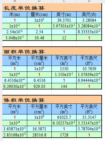 參數(shù)查詢-單位換算