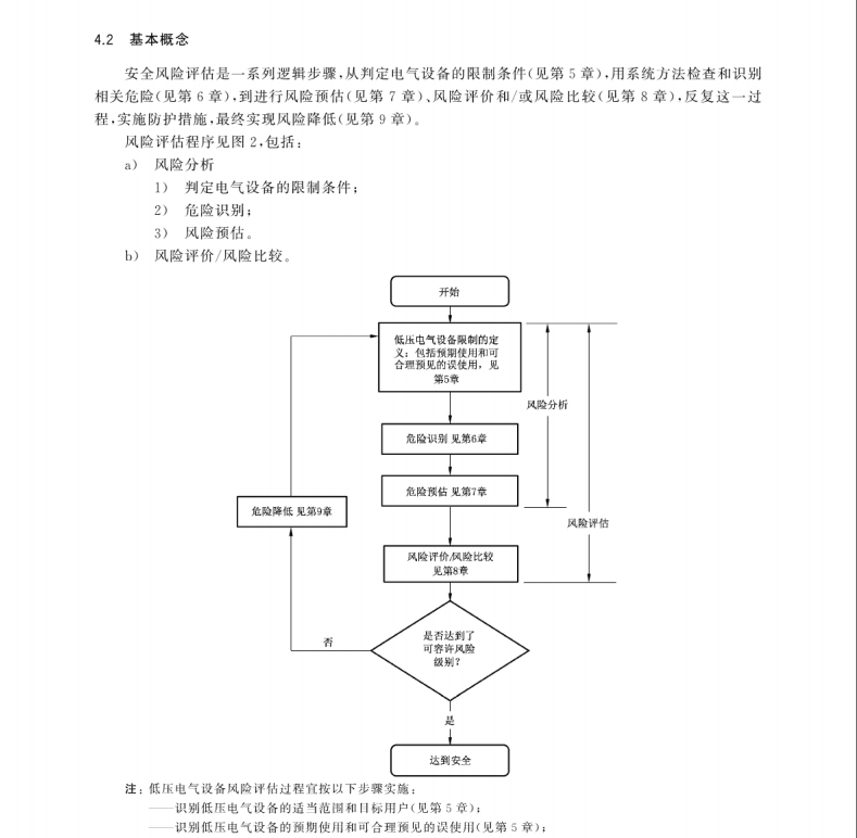 GB/T 34924-2017 低壓電氣設(shè)備安全風(fēng)險(xiǎn)評(píng)估和風(fēng)險(xiǎn)降低指南